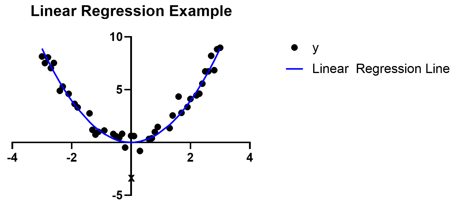 2 - Linear Regression Example