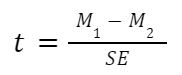 Unpaired (independent) samples t-test formula